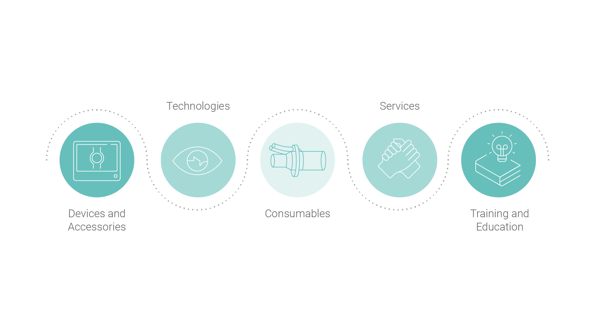 图：显示完整的通气解决方案