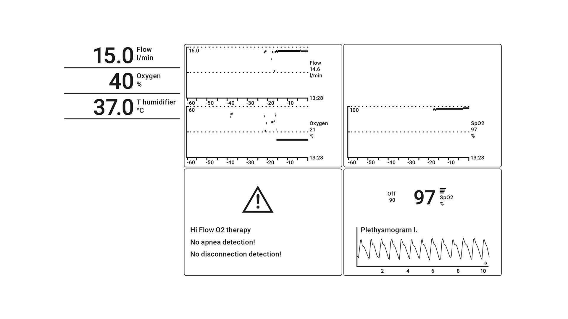 Ventilator settings for HFNC and SpO2 monitoring on Hamilton Medical ventilators 1