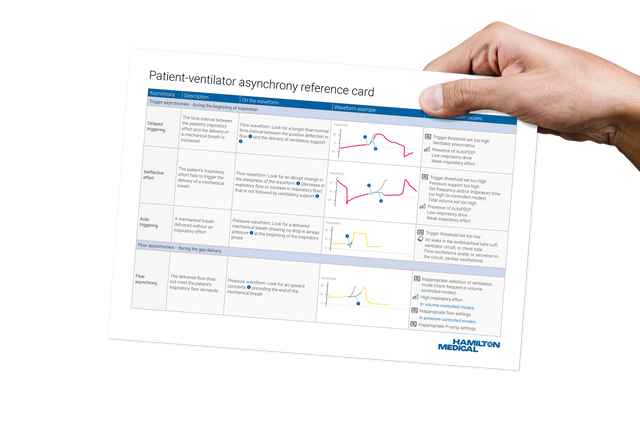 Asynchrony reference cards