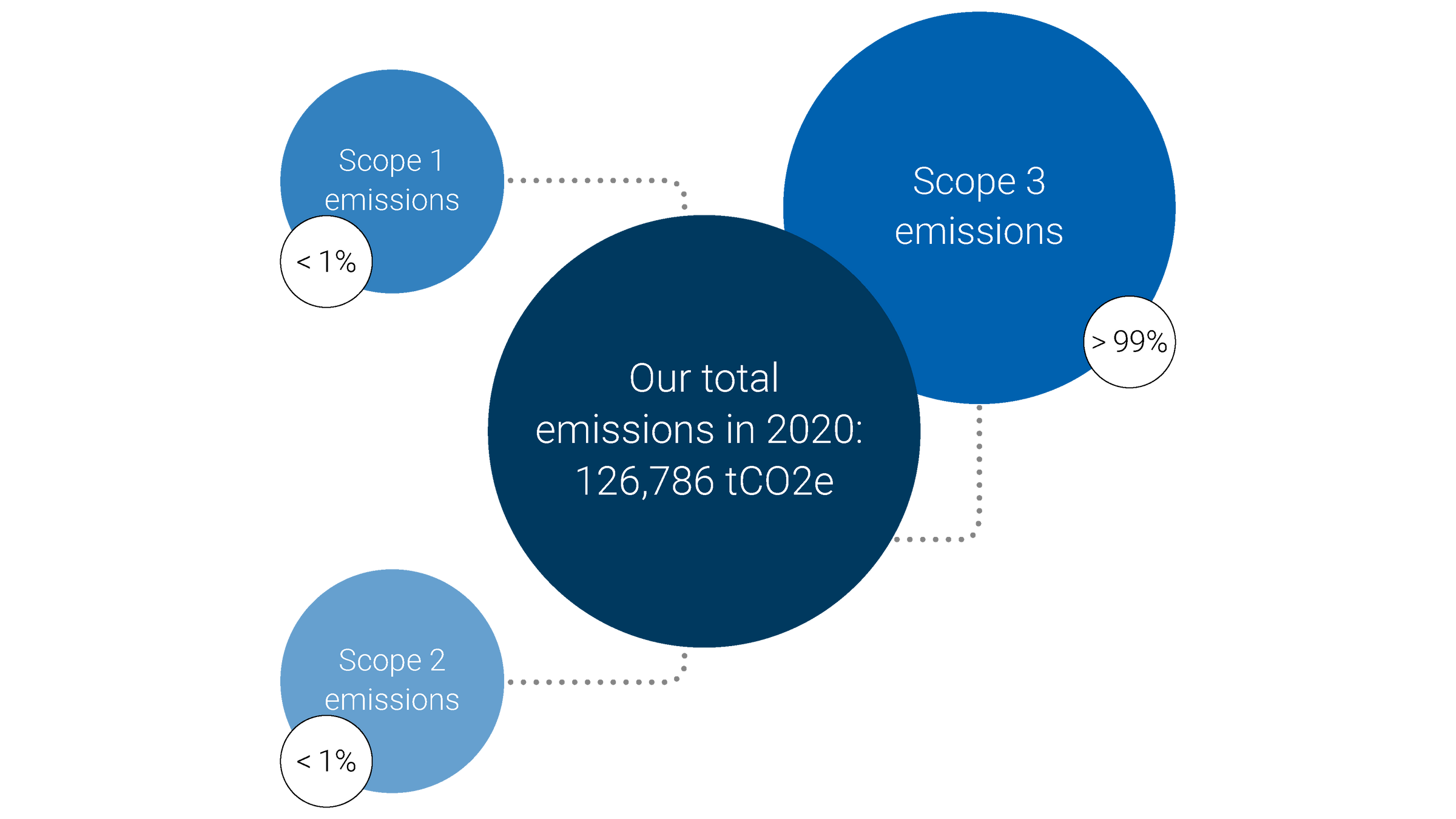 Hamilton Medical Inc. Reno; roof with photovoltaic system