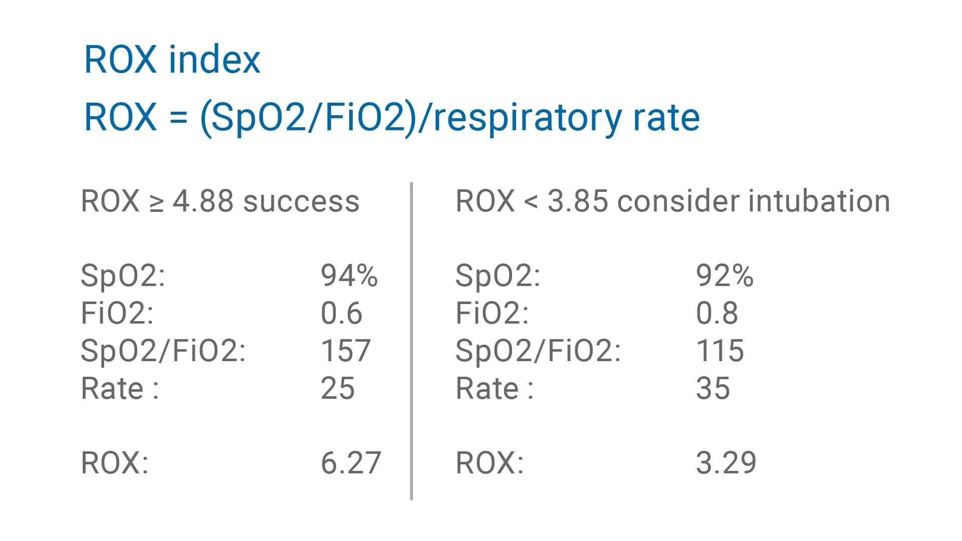 ROX index values for when to consider intubation or success