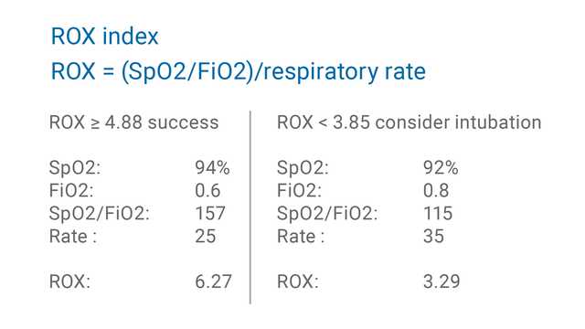 ROX index values for when to consider intubation or success