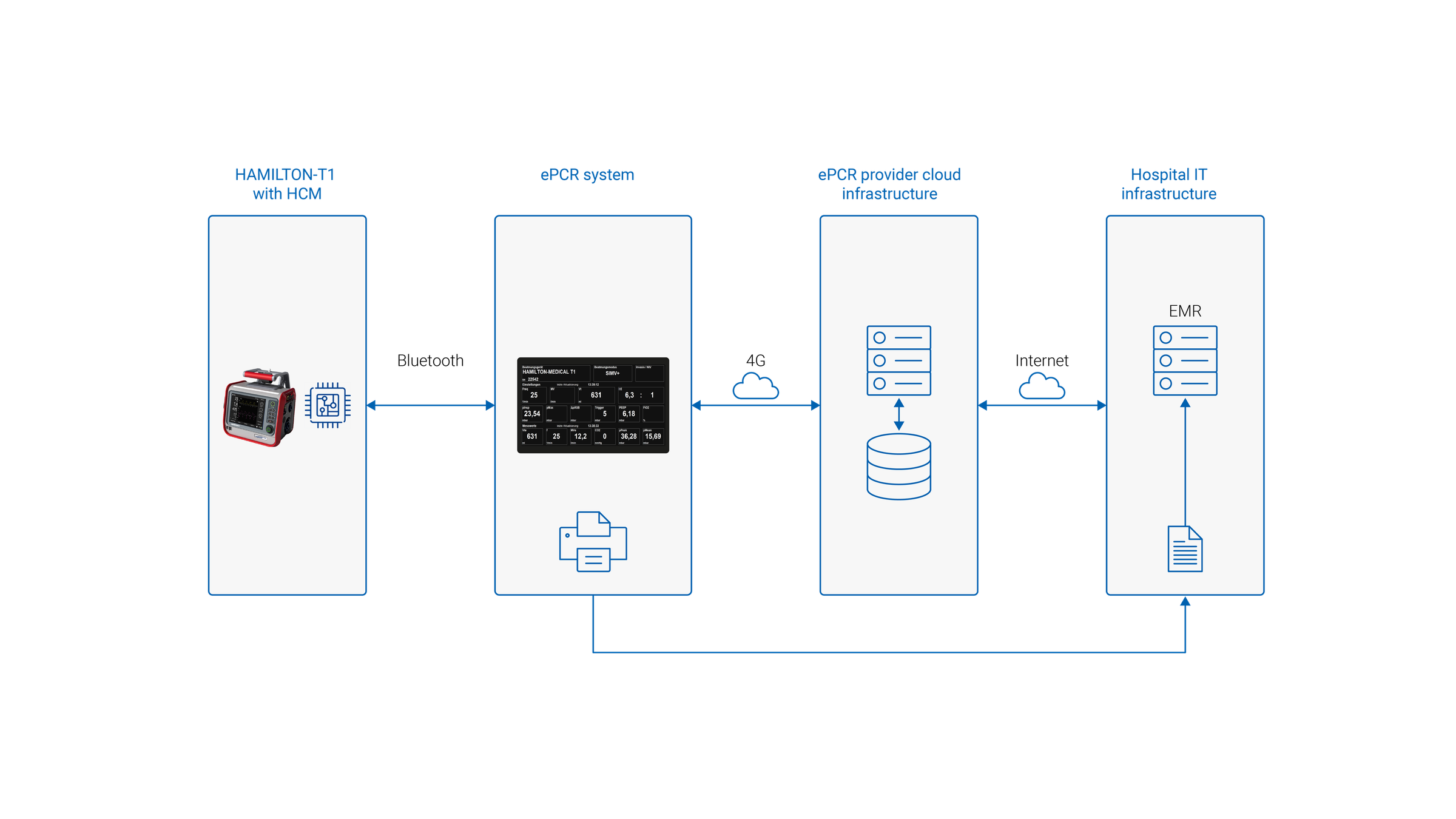 Immagine con una panoramica della struttura di OpenBLE