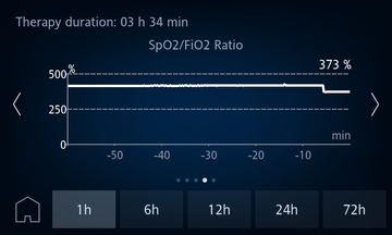 HAMILTON-HF90 SpO2 / FiO2 Ration