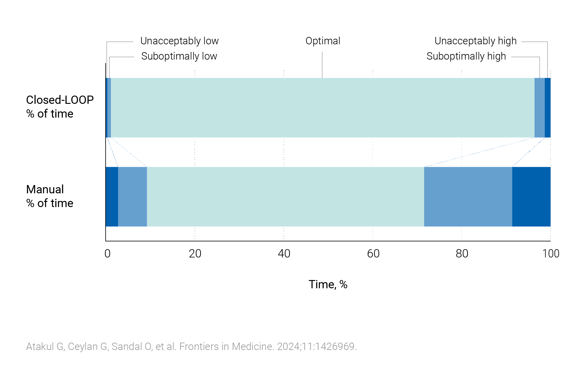 Illustration of O2 assist