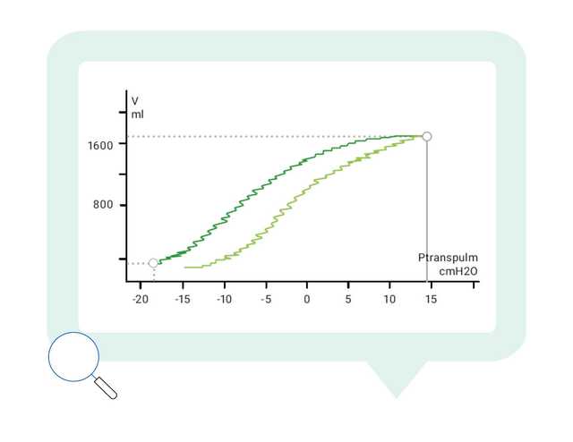 Low-flow pressure/volume curve