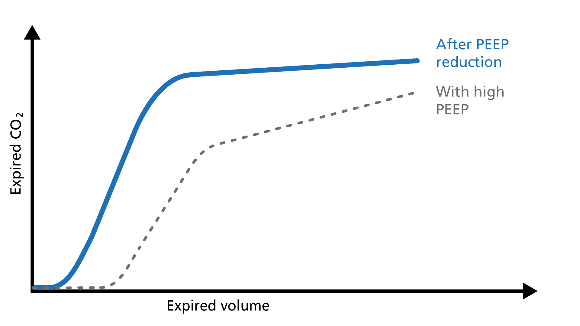 Basics of volumetric capnography - Part 3: Clinical relevance ...