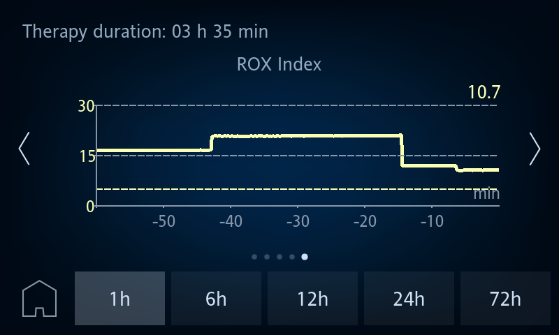HAMILTON-HF90 ROX-Index