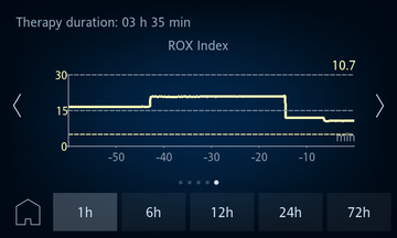 HAMILTON-HF90 ROX Index