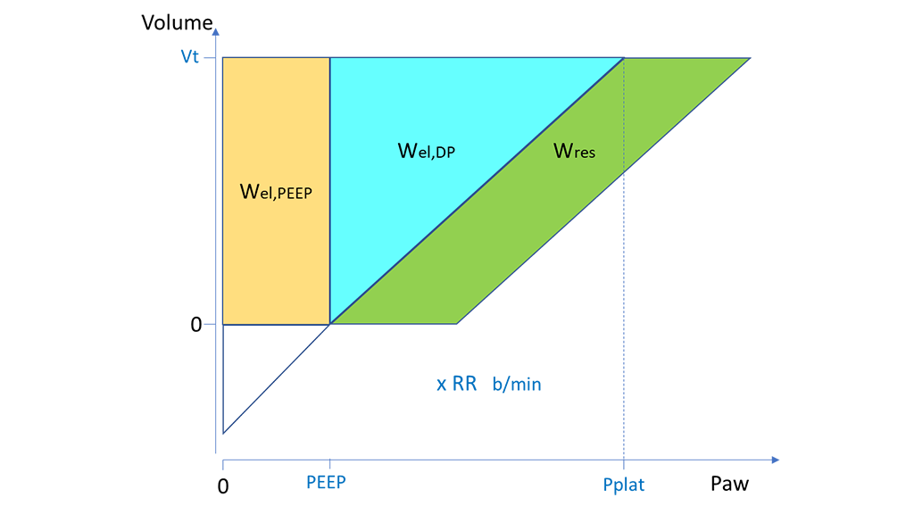 Diagram showing three different components of mechanical power
