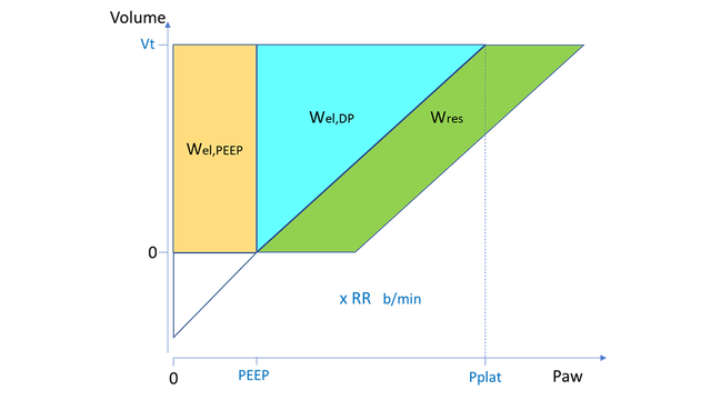 Diagram showing three different components of mechanical power