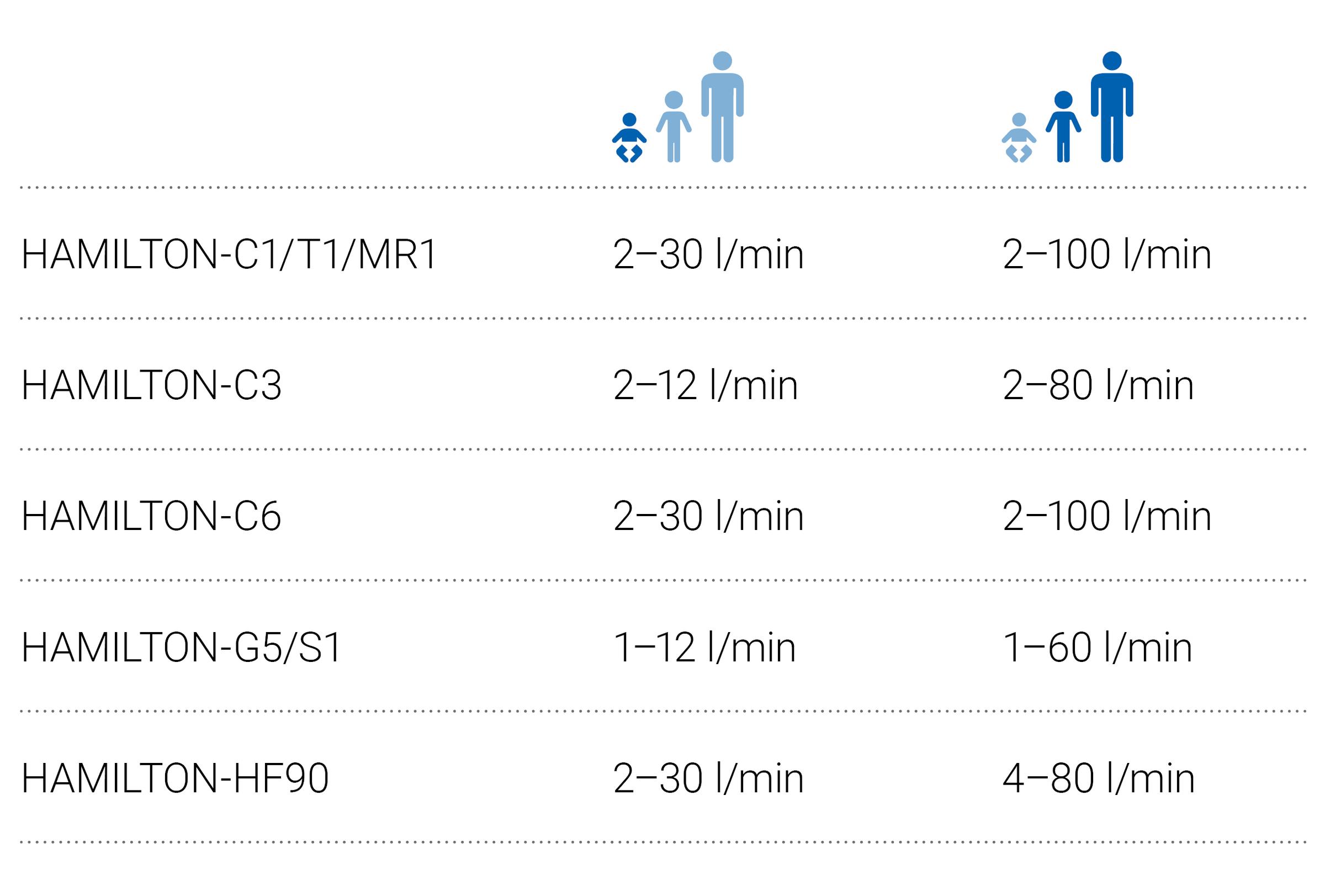 Statistic graphic: flow rates of up to 100 liters per minute
