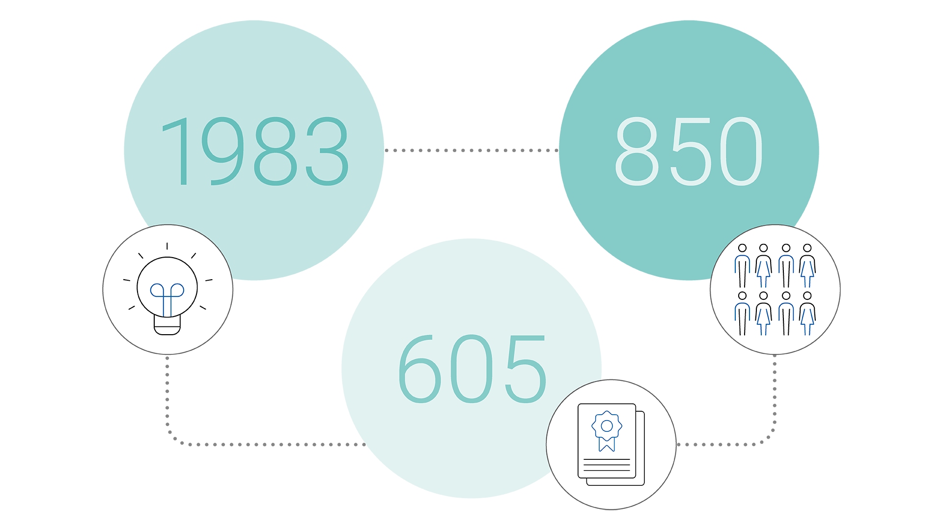 Graphical illustration: Key figures and facts
