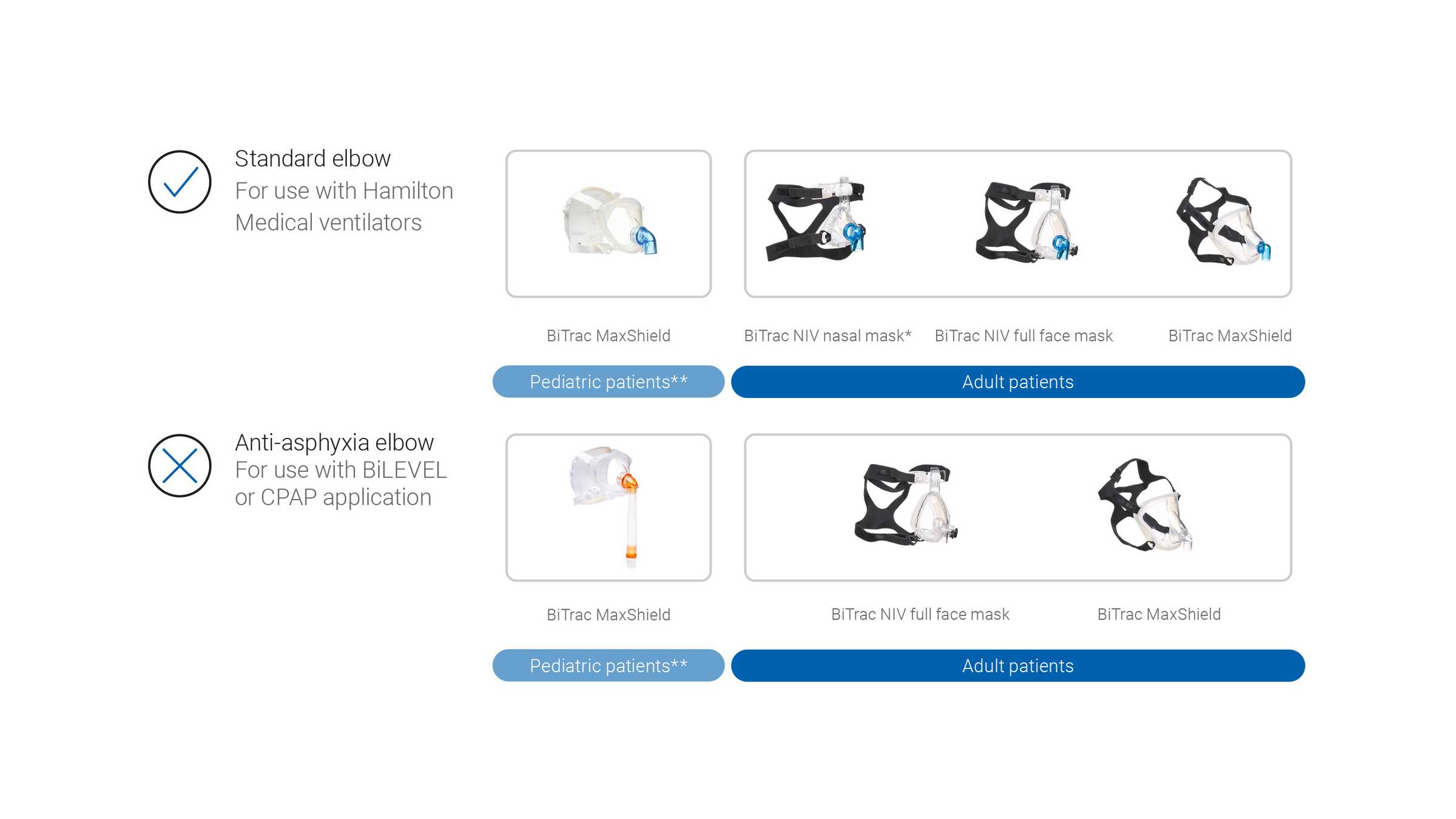 A photo of the selection of NIV interfaces available at Hamilton Medical