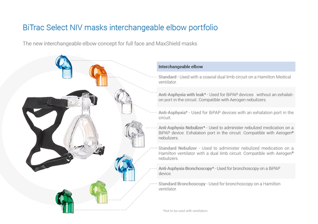 Hamilton Medical launches new NIV mask portfolio with interchangeable elbows