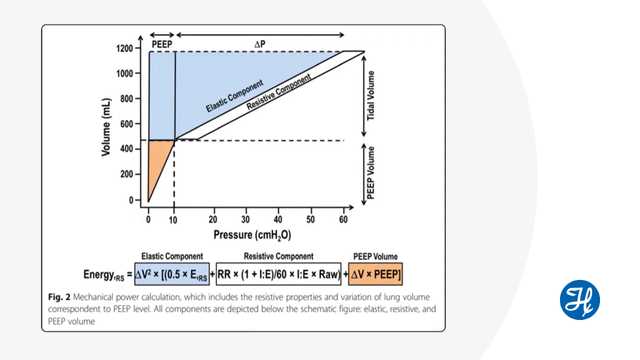 Journal-Club_Reduce-mechanical-power_youtube