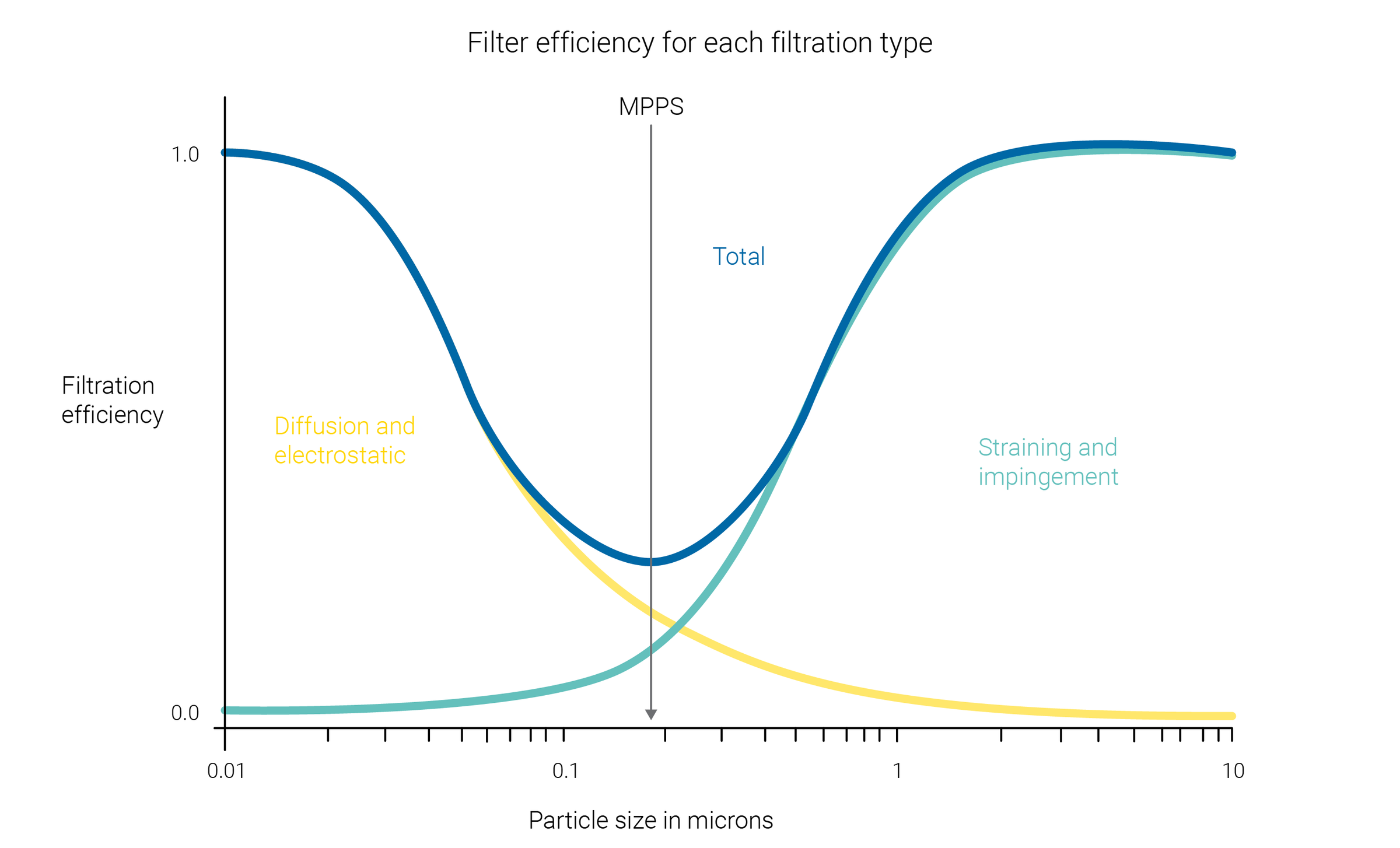 Graph-Filter-Efficiency-Particle-Size