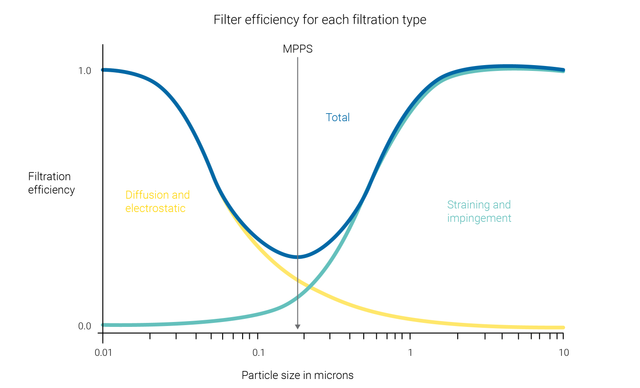 Graph-Filter-Efficiency-Particle-Size