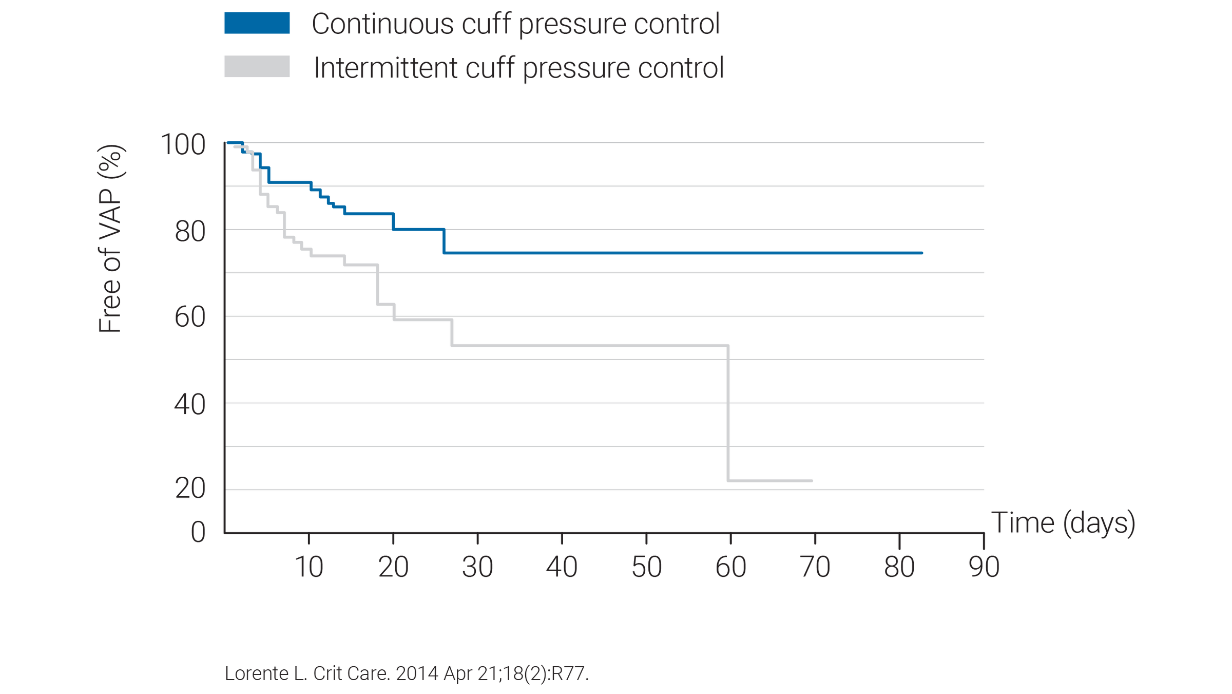 Gráfico de estadísticas: Lorente L. Crit Care. 2014 Apr 21;18(2):R77.