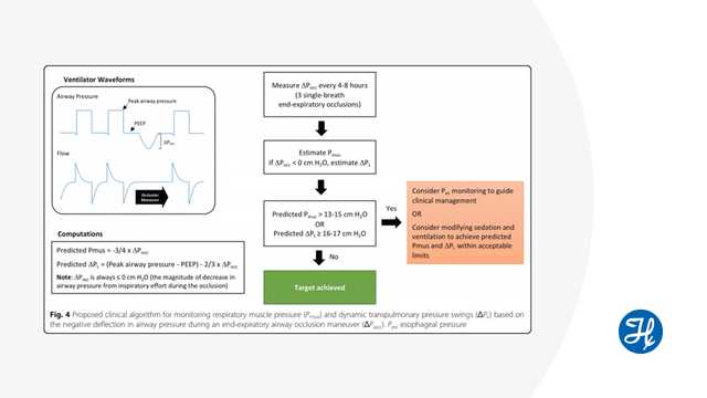 Journal Club: Non-invasive assessment of respiratory muscle activity during PSV