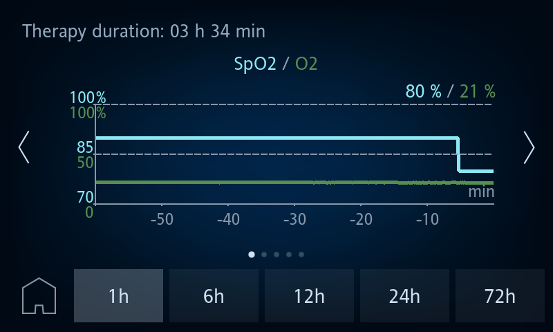 HAMILTON-HF90 SpO2/O2