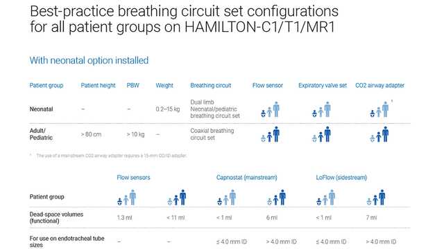 Table showing specifications with neonatal option installed