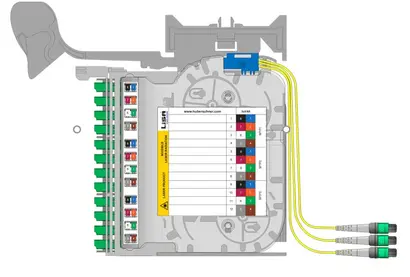 LISA MTP-Kassette rechts, 12xSM, LC APC, 3xMTP8, NS