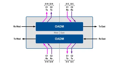 02 CWDM Dual Fiber OADM