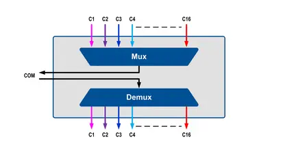 16 DWDM Dual Fiber Mux/DeMux