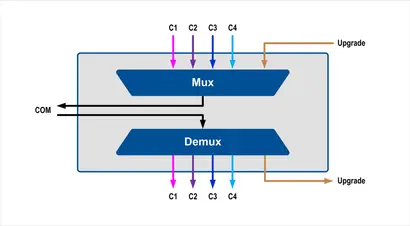 04 DWDM Dual Fiber Mux/DeMux