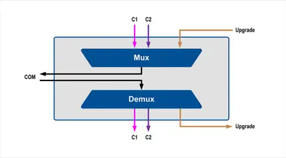 02 CWDM Dual Fiber Mux/DeMux