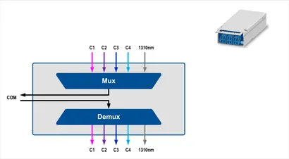 Channels: 1551 to 1611