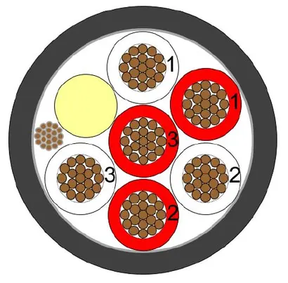 6 core Power Cable, 25mm2, Class 5, CPR B2ca