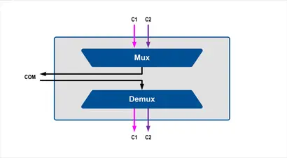 02 WWDM Dual Fiber Mux/DeMux