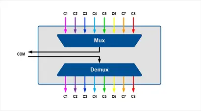08 CWDM Dual Fiber Mux/DeMux