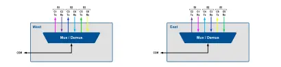 03 DWDM Single Fiber Mux/DeMux