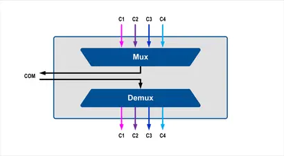 04 CWDM Dual Fiber Mux/DeMux