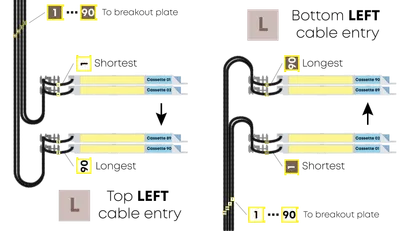 Protection tube kit for up to 90 cassettes