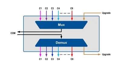 08 CWDM Dual Fiber Mux/DeMux