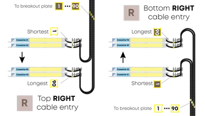 Protection tube kit for up to 90 cassettes