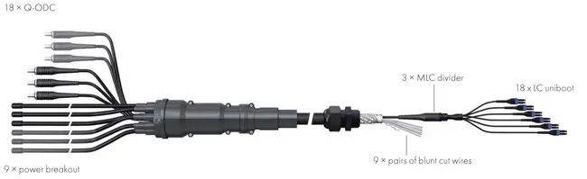 MLEH 9x18, 8AWG, SM, blunt cut to blunt cut, Q - HUBER+SUHNER MLEH 9x18, 8AWG, SM, blunt cut to blunt cut, Q - HUBER+SUHNER