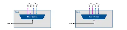 02 DWDM Single Fiber Mux/DeMux