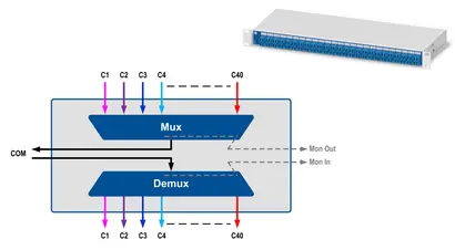 Channels: C20 to C59