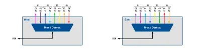 04 DWDM Single Fiber Mux/DeMux