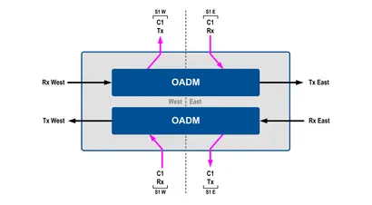 01 CWDM Dual Fiber OADM