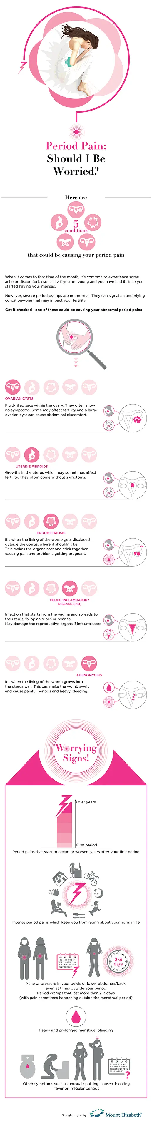 Causes for menstrual cramps (Dysmenorrhea)