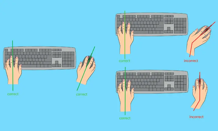 ergonomics keyboard and mouse position