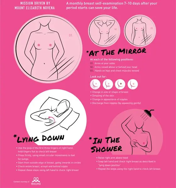 Conduct Your Own Breast Examination