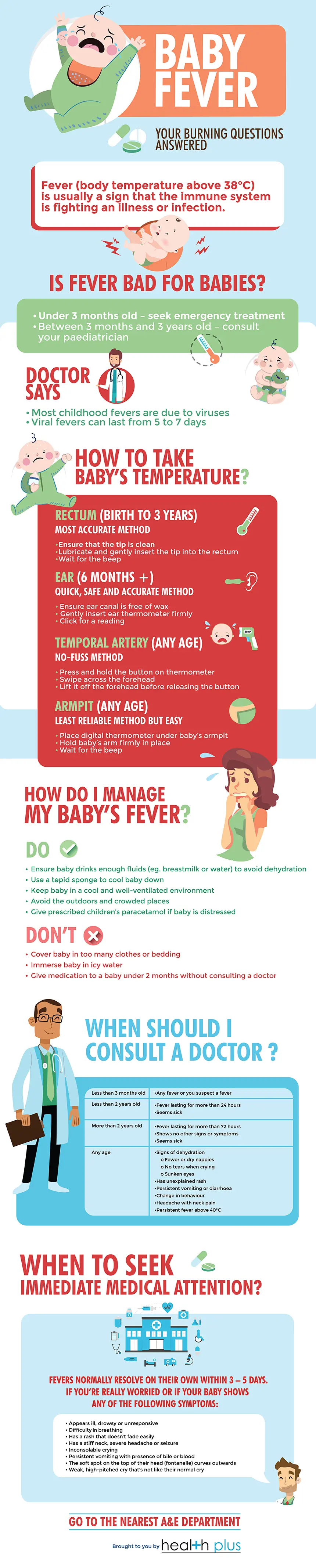 Fever in Babies