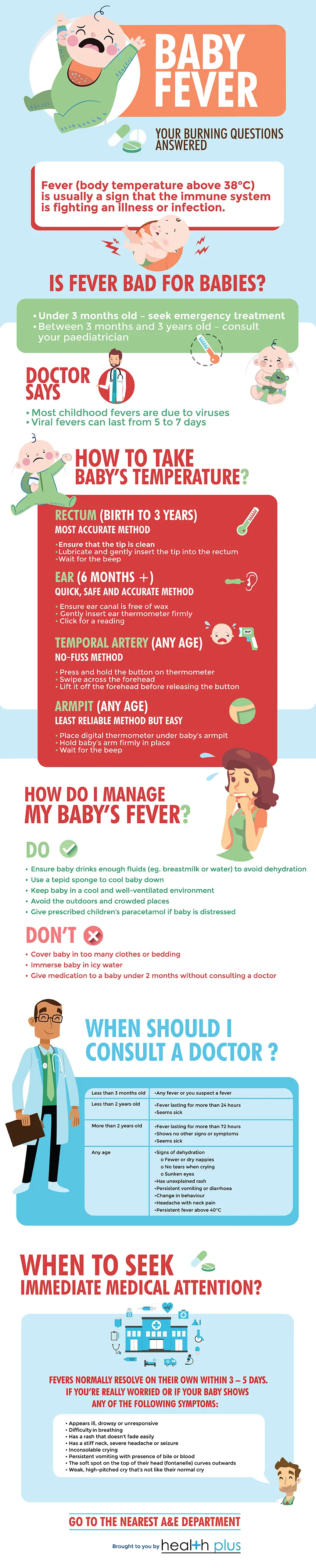 Baby Body Temperature Chart in PDF - Download